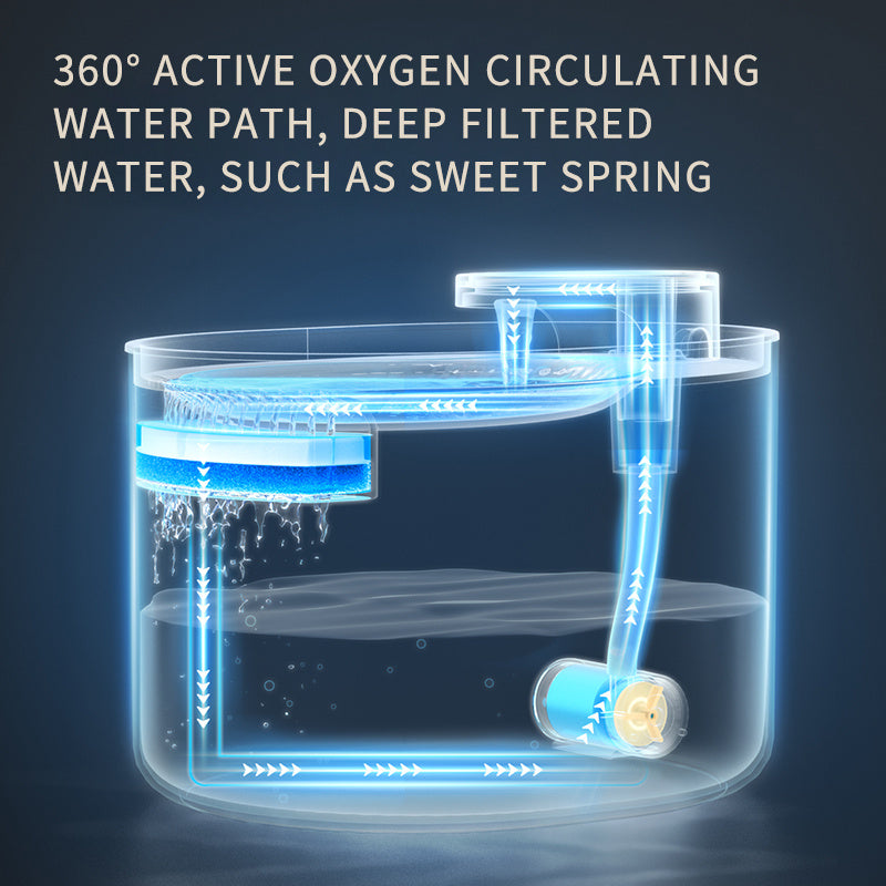 Quiet Cat & Dog Water Dispenser for Healthy Hydration